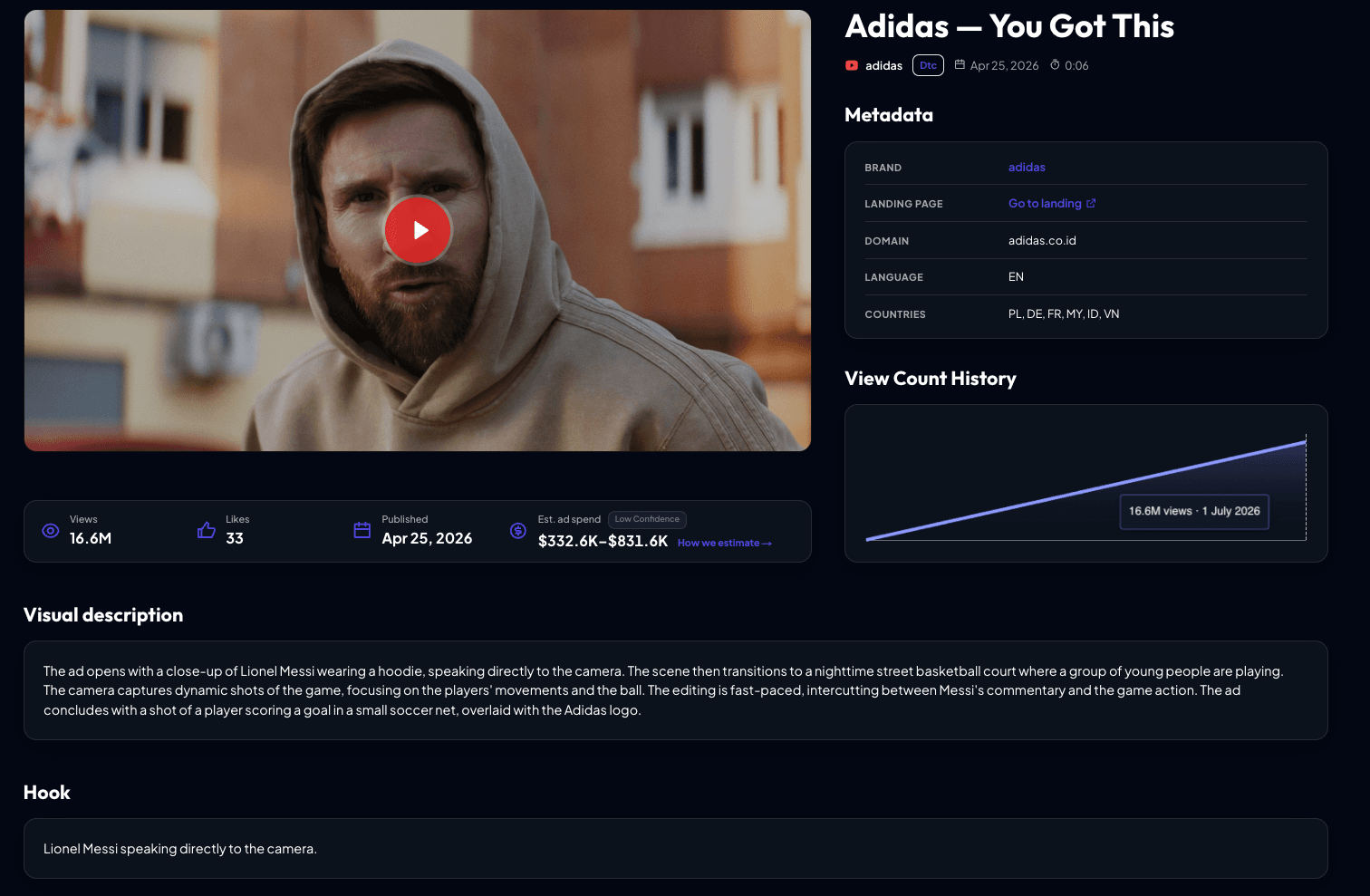 AdSee AI data for Adidas supporting bumper ad