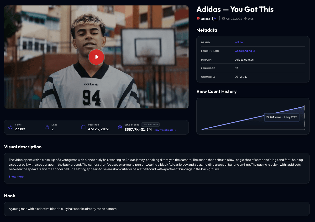 AdSee AI data for Adidas supporting bumper ad